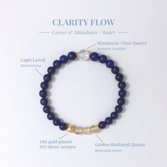Clarity Flow crystal card showing Lapis Lazuli and other stones with their healing functions.
